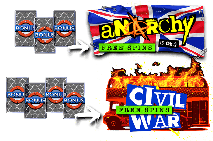 Anarchy & Civil war freespins