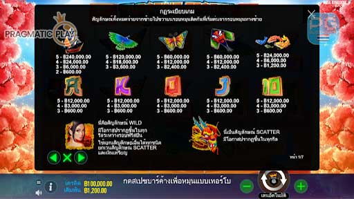 Floating Dragon Hold and Spin payout ตารางการจ่ายเงินรางวัล